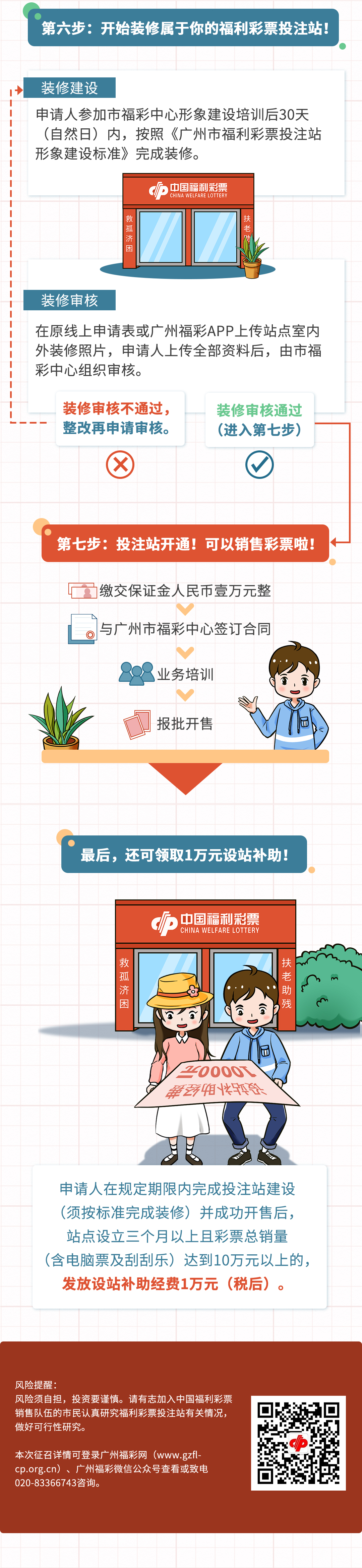 （一图读懂2）2023年广州市公开征召福利彩票投注站200个.jpg