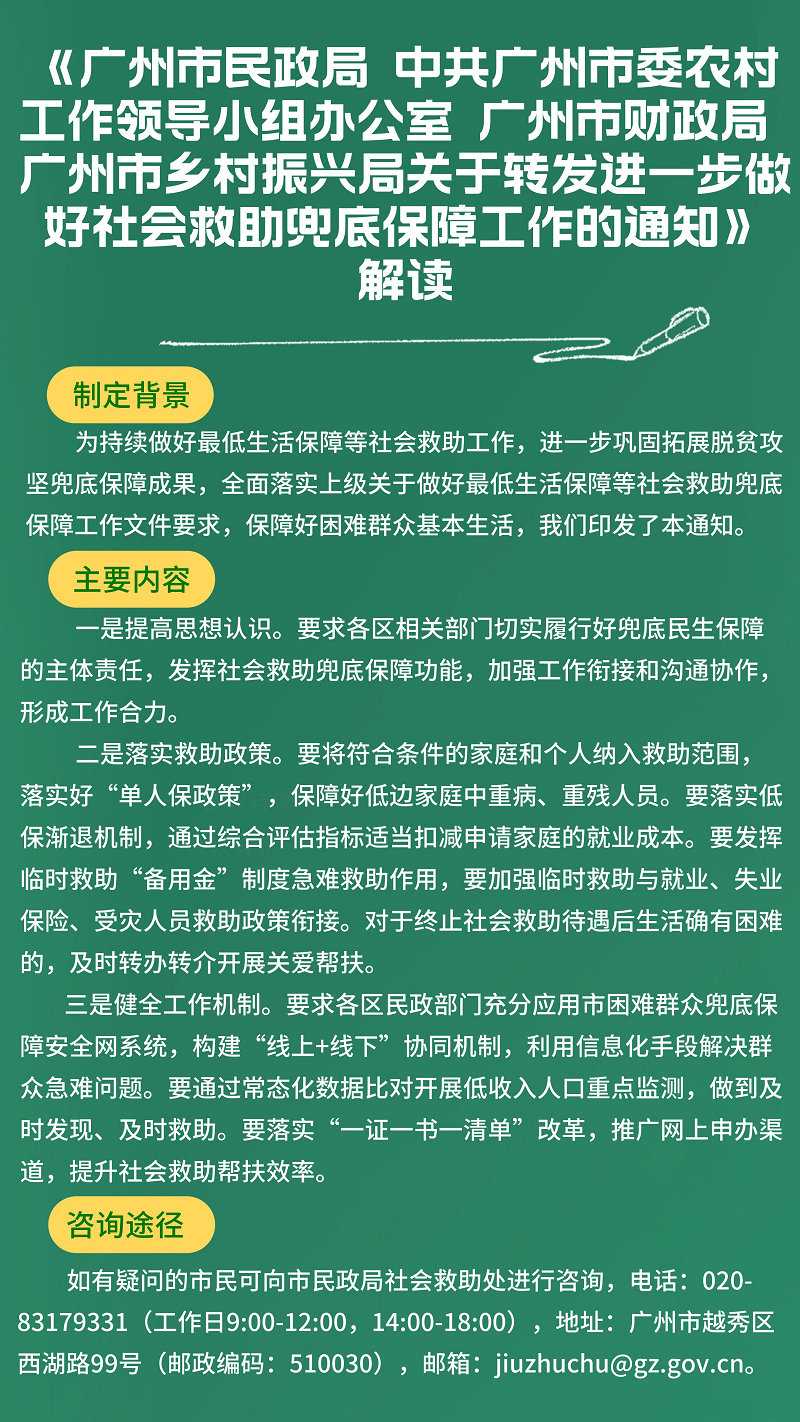 【一图读懂】《51吃瓜
 中共广州市委农村工作领导小组办公室 广州市财政局 广州市乡村振兴局关于转发进一步做好社会救助兜底保障工作的通知》.png